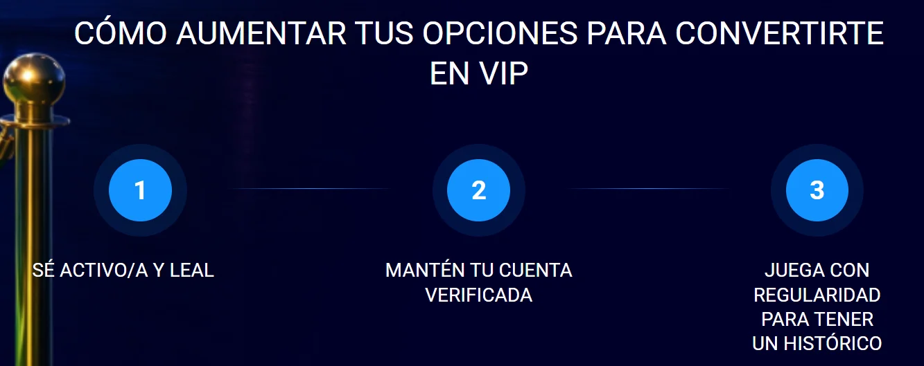 20Bet Casino Programa VIP 20Bet Casino pasos para aumentar las opciones de convertirse en jugador VIP